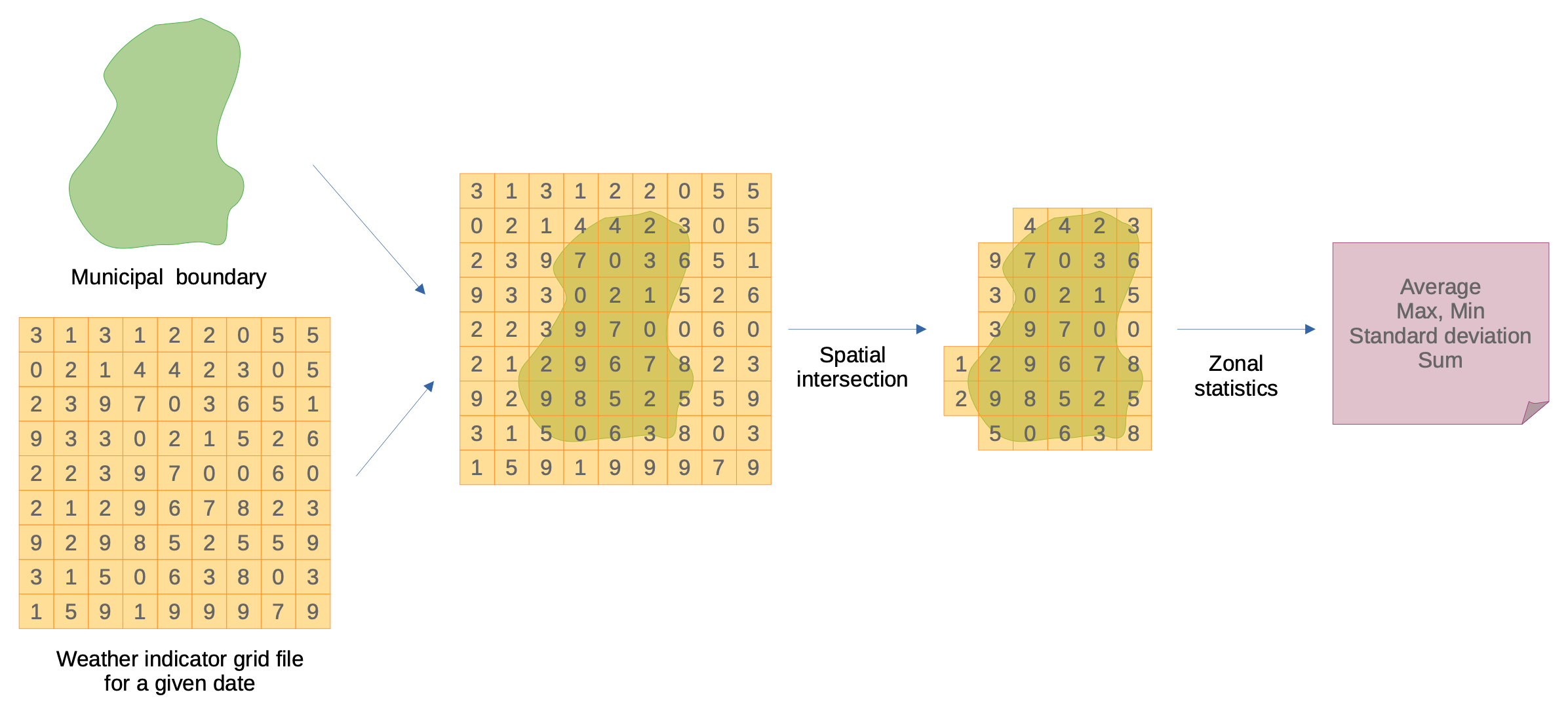 Methodology • brclimr