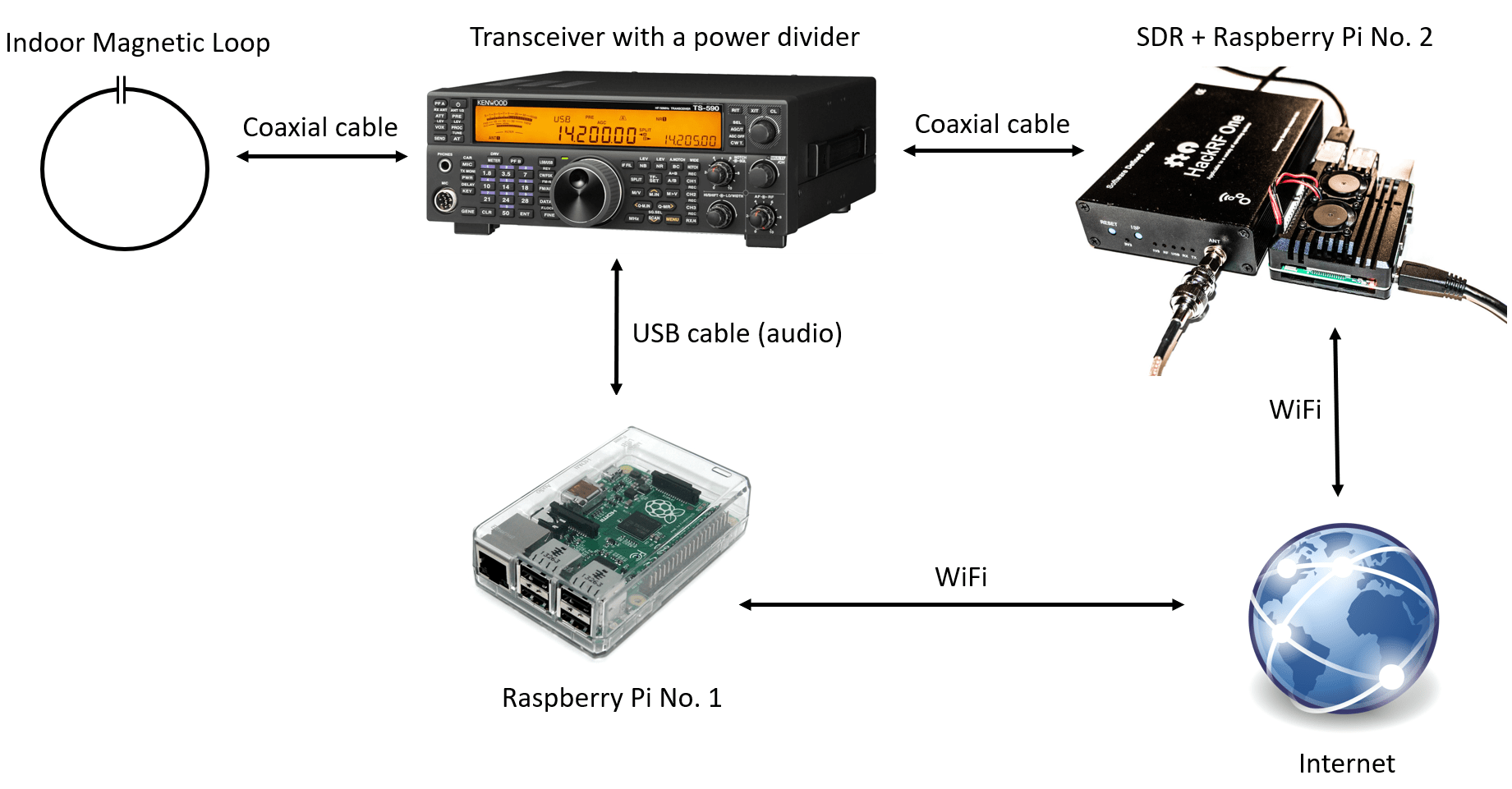 FT8 Monitoring Station with SDR and Raspberry Pi 3B