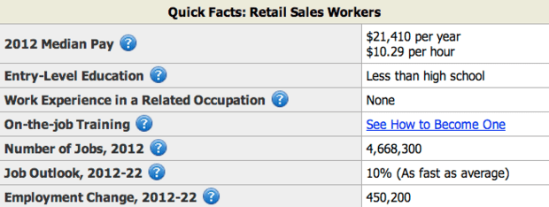 Retail Sales Associate Resume Sample Writing Tips Resume Genius