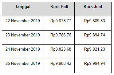 Pada 11 November 2019, Pak Asta mengunjungi saudar&hellip;
