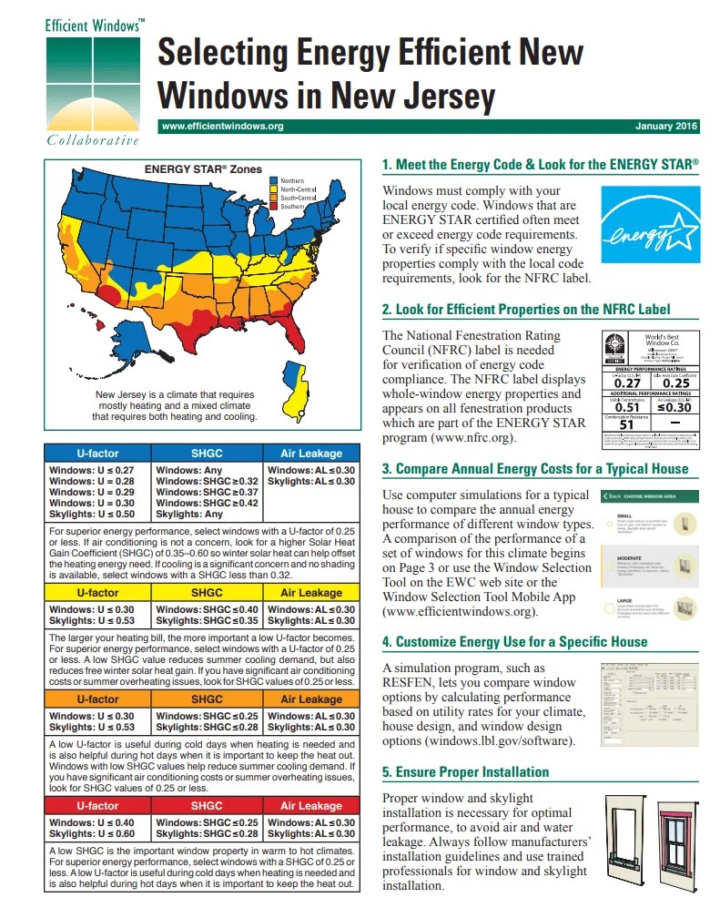 How To Read Energy Ratings for Windows and Doors RGB Construction