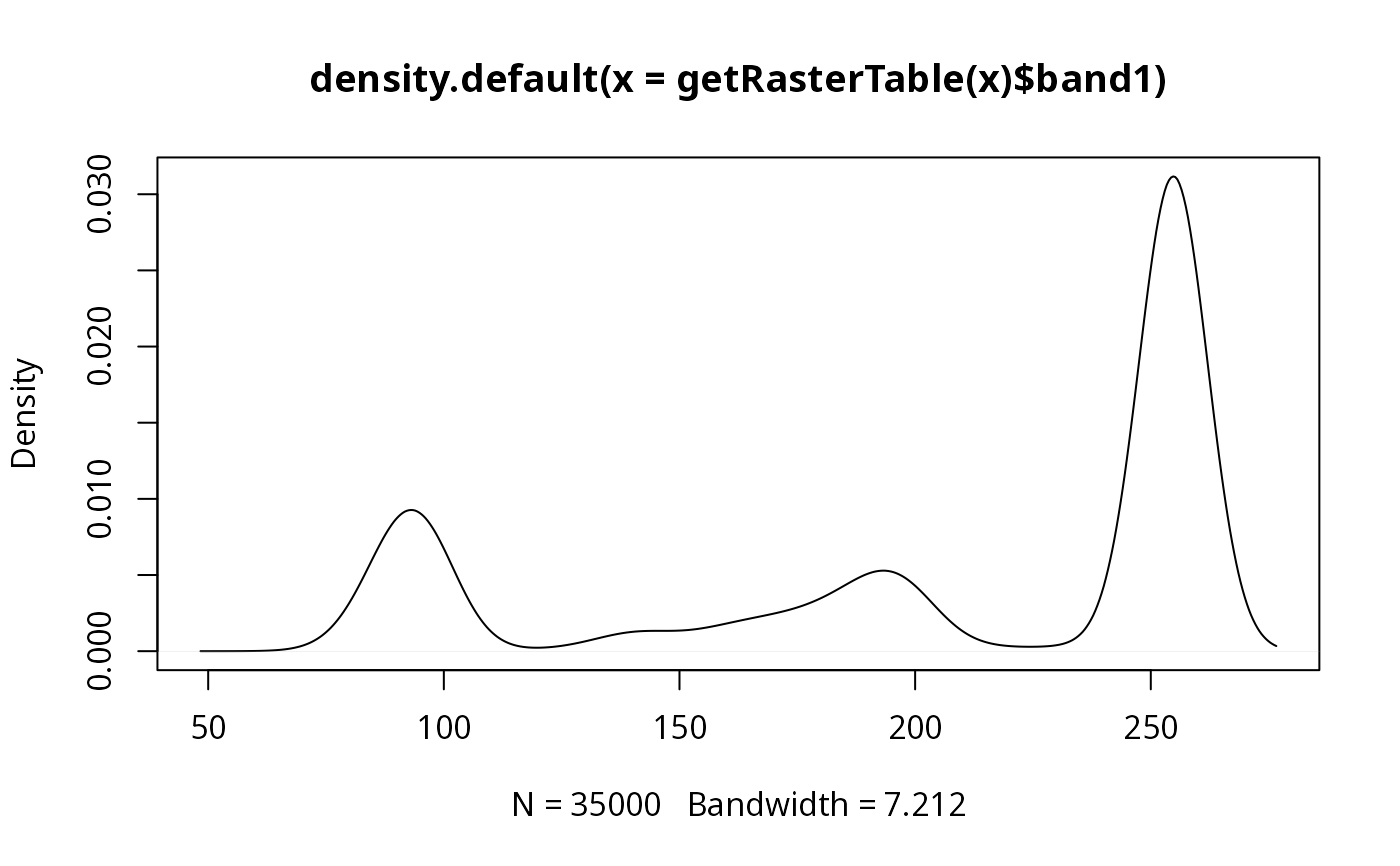 Class "GDALReadOnlyDataset" — GDALReadOnlyDatasetclass • rgdal