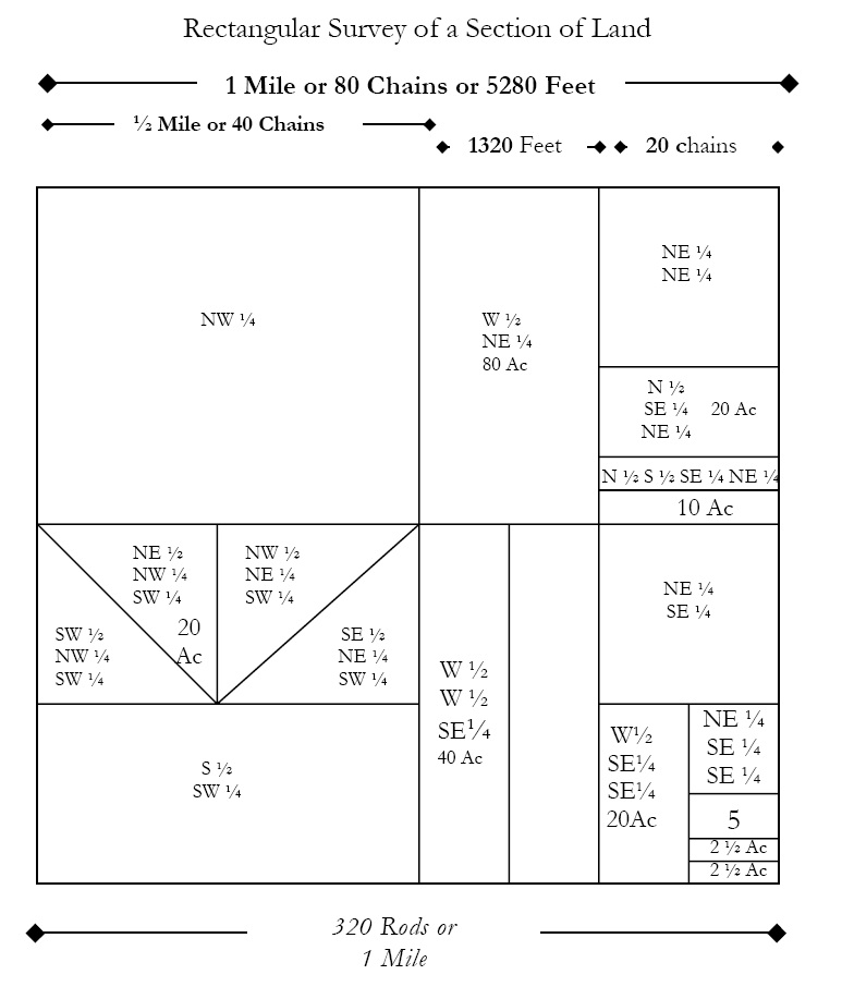 How Many Acres Are In A Quarter Section. How Many Acres Are In A