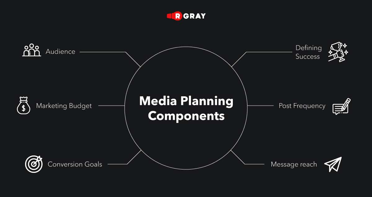Media Planning Strategies to Market Your Business