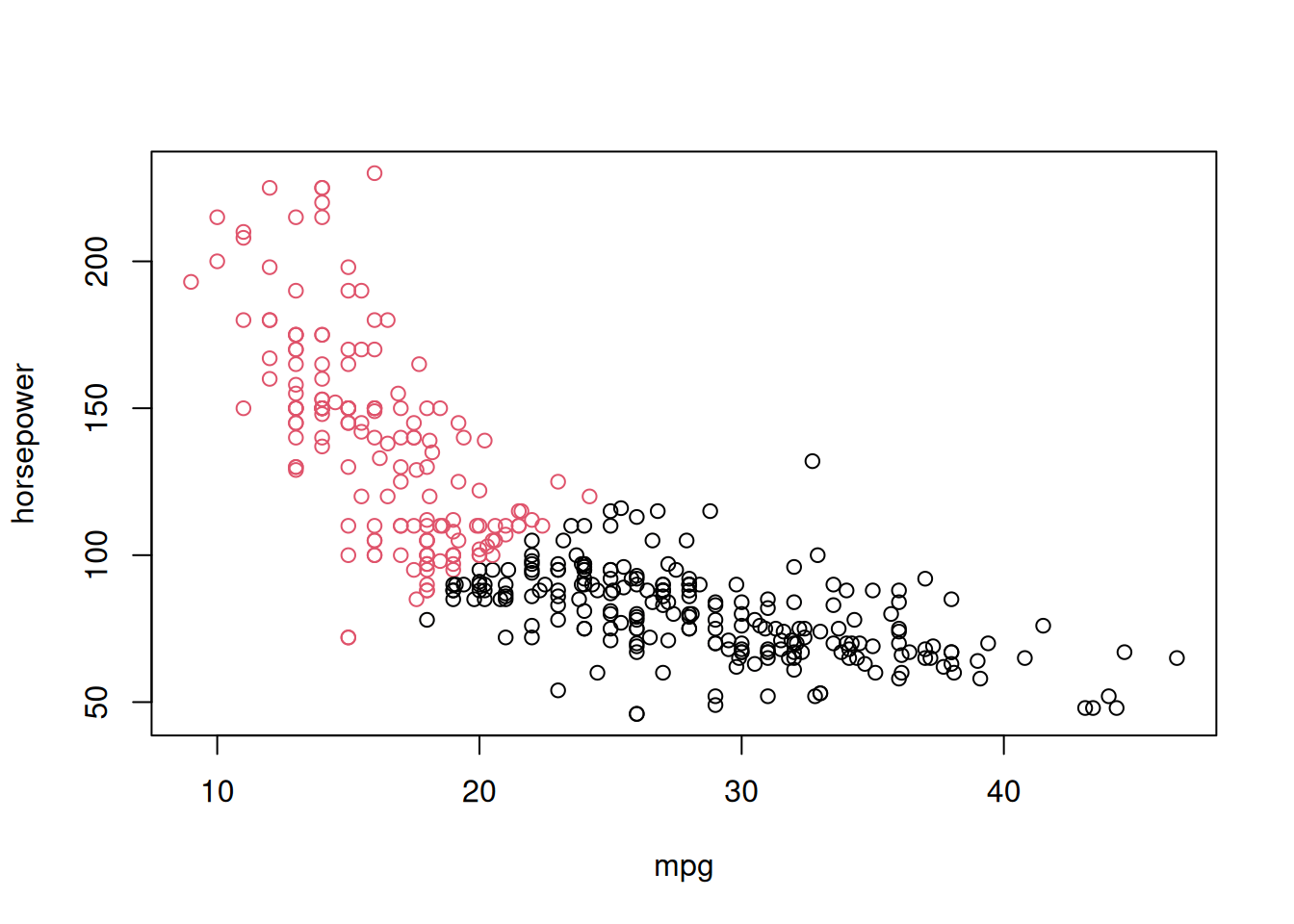 Data Analytics with R 8 Clustering