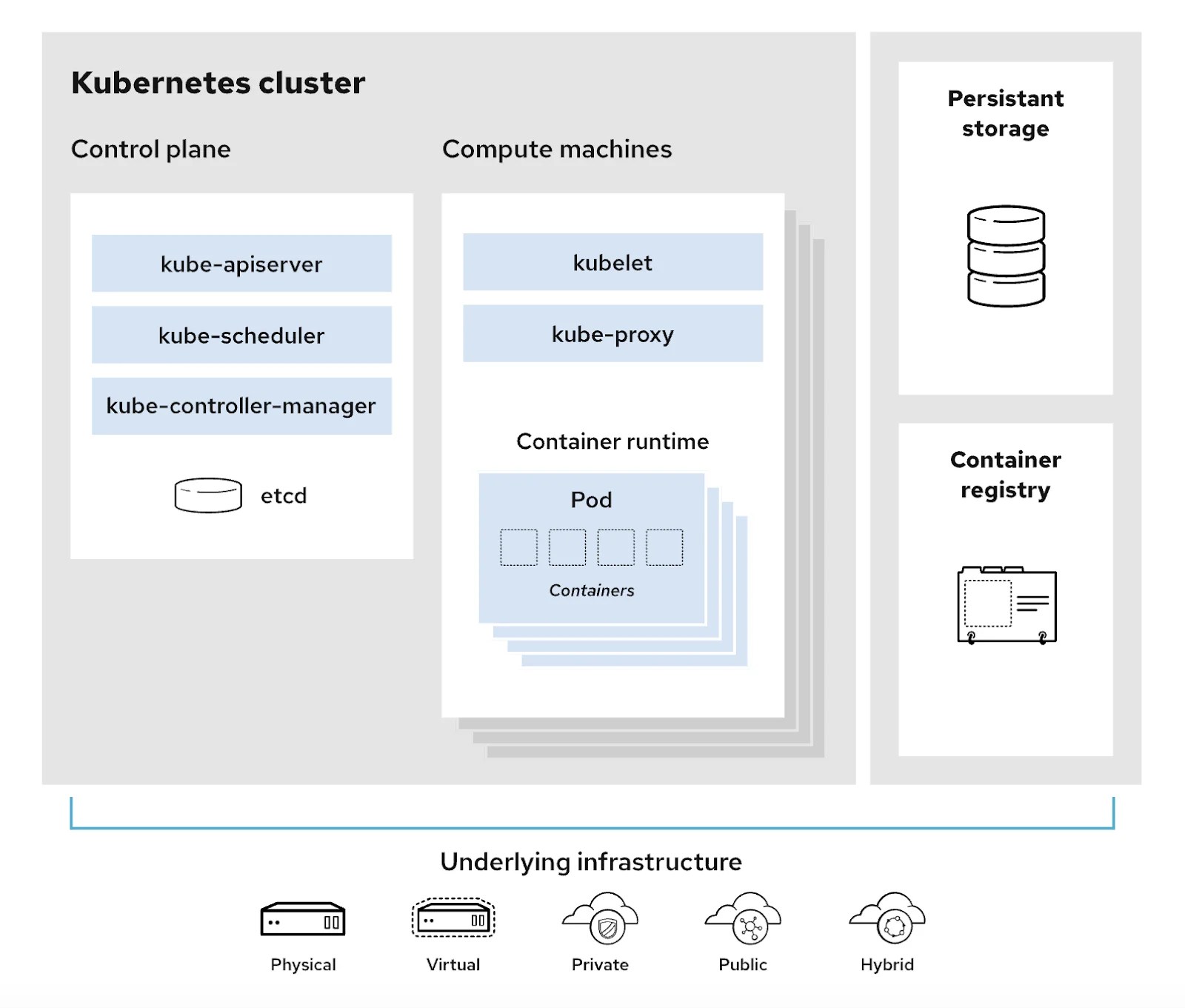 Introducing Architecture From Zero to Deployment taikun