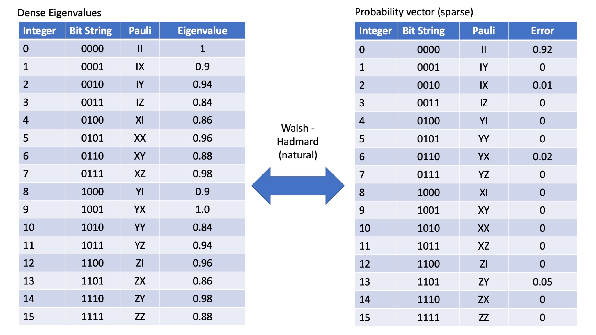 Scalable Estimation Experimental Basics