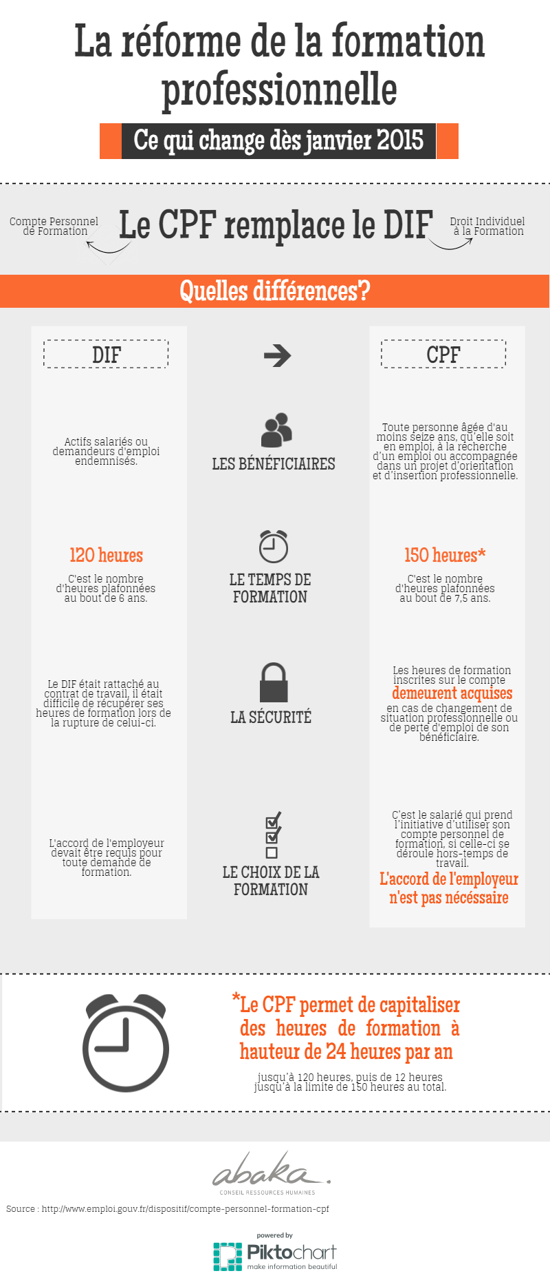 Tout comprendre sur le fonctionnement du Compte Personnel de Formation