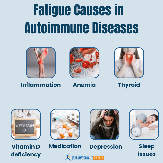 Fatigue in Autoimmune Diseases Rheumatologist OnCall Inflammatory Arthritis Diagnosis