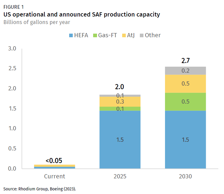 Sustainable Aviation Fuel Workforce Development Opportunities by
