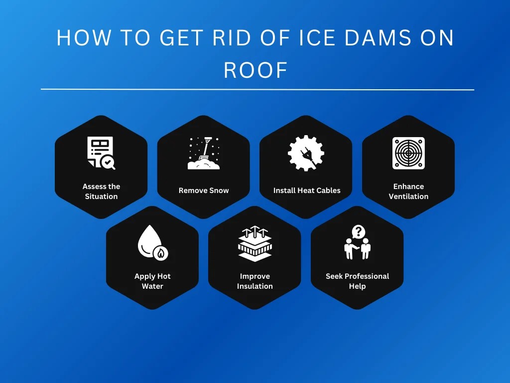 How To Get Rid of Ice Dams on Roof 2024 Practical Guide Rhino