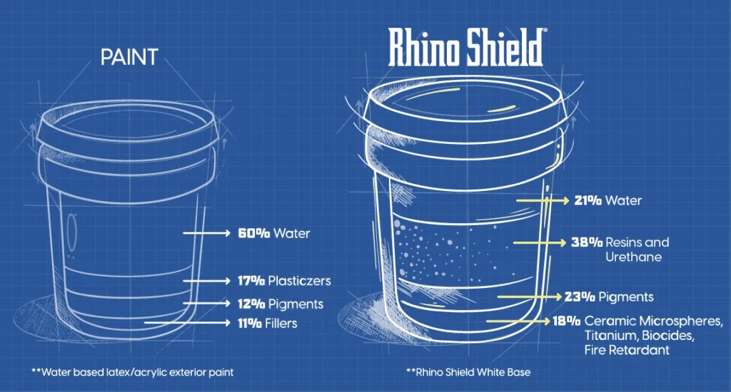 Rhino Shield Ceramic Coating Paint Residential & Commercial in