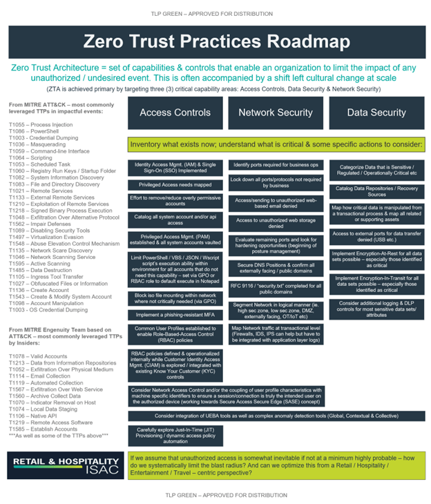 RHISAC A Roadmap to ZeroTrust Maturity