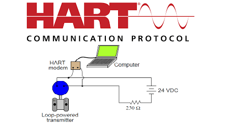 HART Communication Protocol: Everything you need to know.