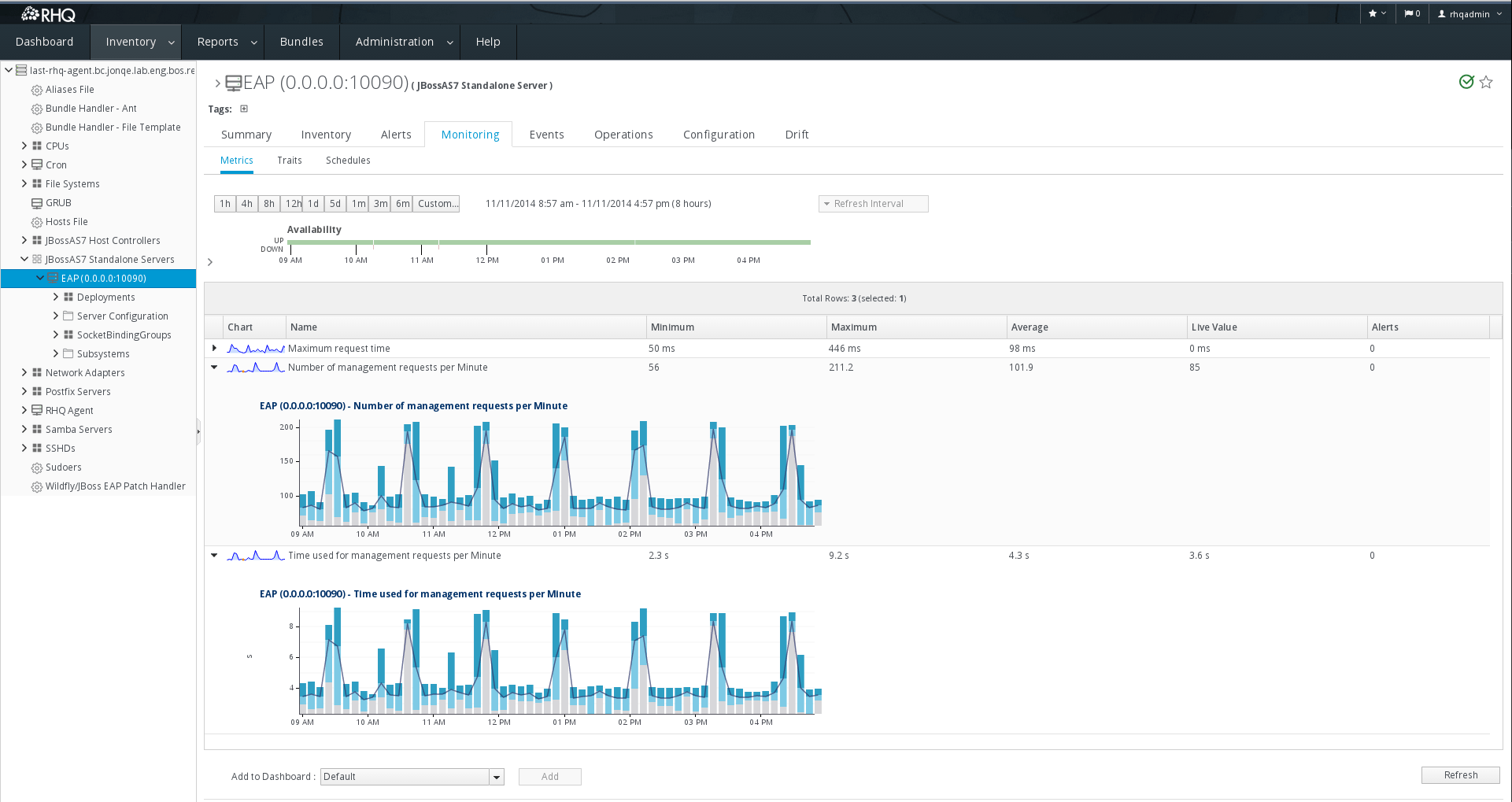 Some things to remember RHQ 4.13 released
