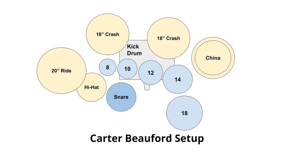 Open Handed Drumming Why This Cymbal Technique is Better