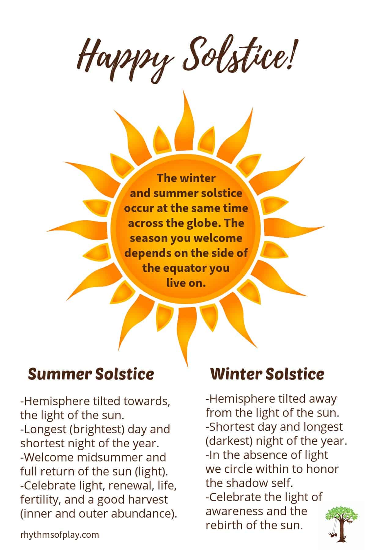 Winter Solstice 2022 Ritual Winter Solstice Celebration Ideas: Fun Ways To Celebrate The Solstice