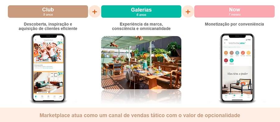 Quem Somos Westwing RI