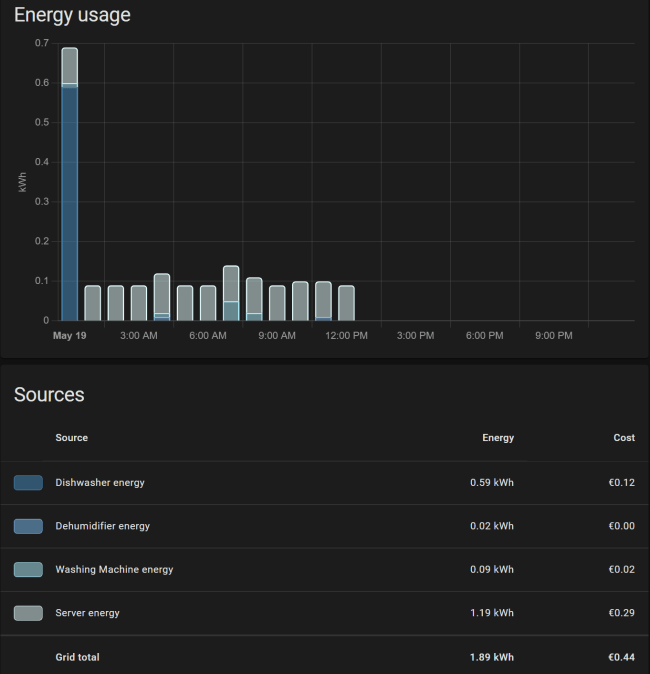 Making a washing machine smart