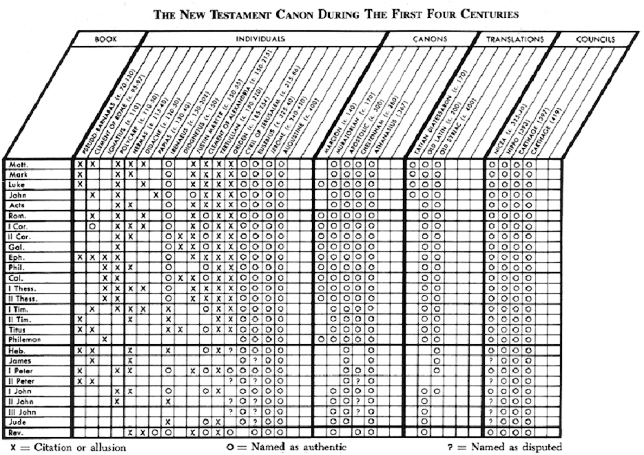 Old Testament Pseudepigrapha Iirejected Scriptures