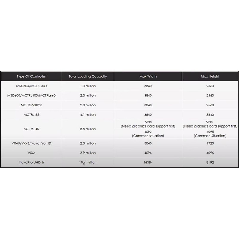 NovaStar MCTRL4K - LED Control Systems - Ribalto