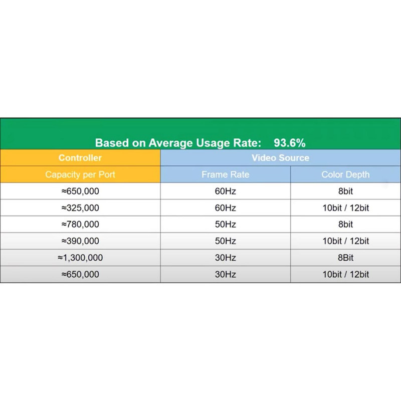 NovaStar MCTRL4K - LED Control Systems - Ribalto