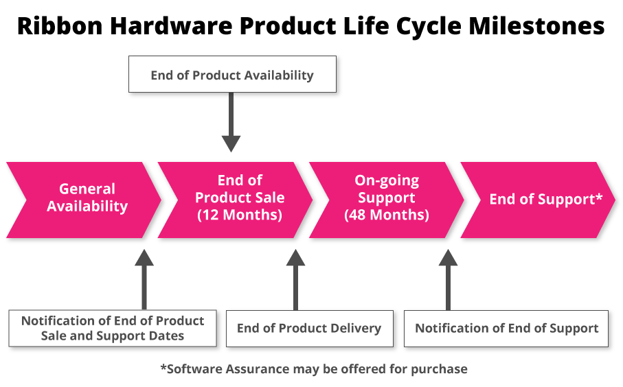 Hardware Lifecycle Phases at Laura Turner blog
