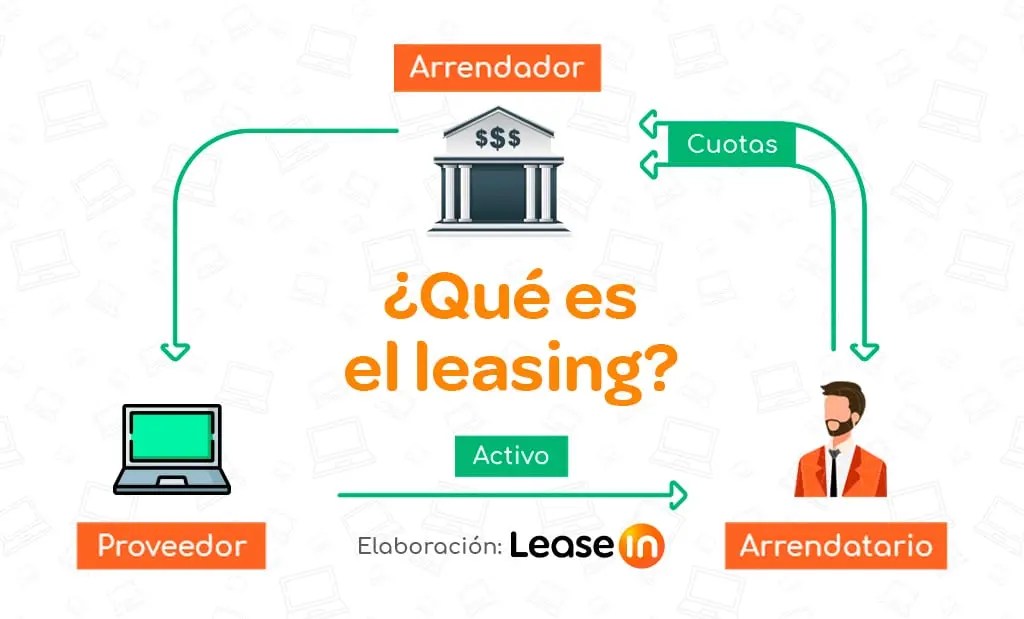 Qué es y cómo funciona un leasing