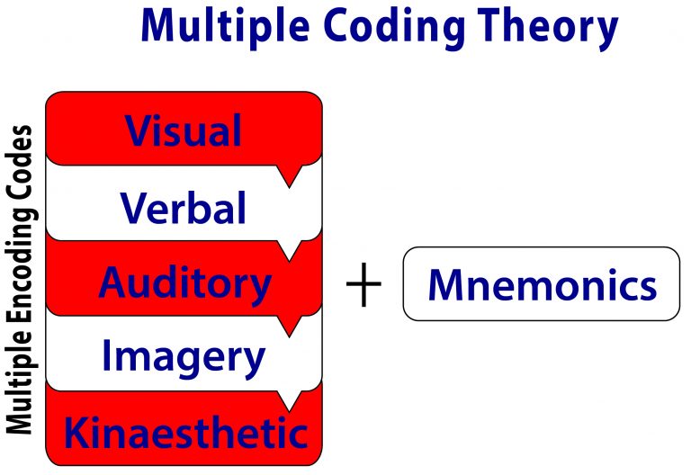 Working Memory and Intelligence Ric Cognitive Approach