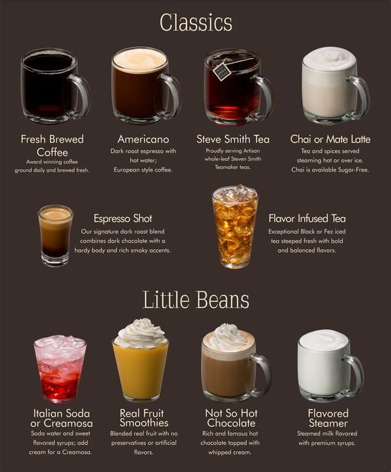 10 ตัวอย่าง เมนูเครื่องดื่ม แผ่นเดียว สำหรับร้านกาแฟ คาเฟ่ Riccoprint