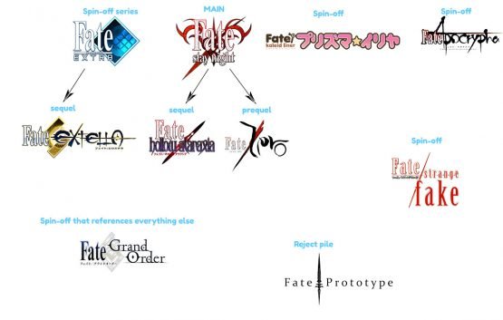 A Brief Guide to the Fate Series Rice Digital