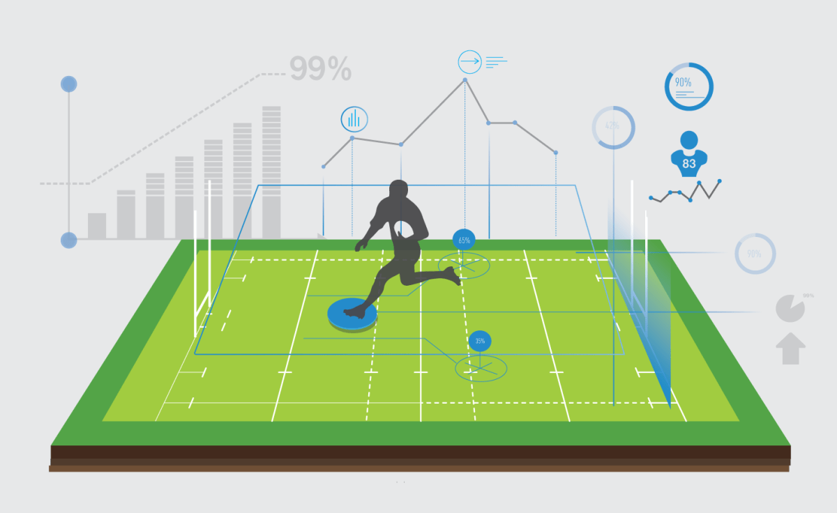 Why is Sports Analytics so Important for Online Gambling? Richannel