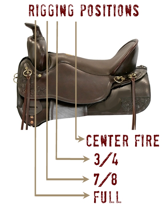 Western Saddle Rigging Richard Beal