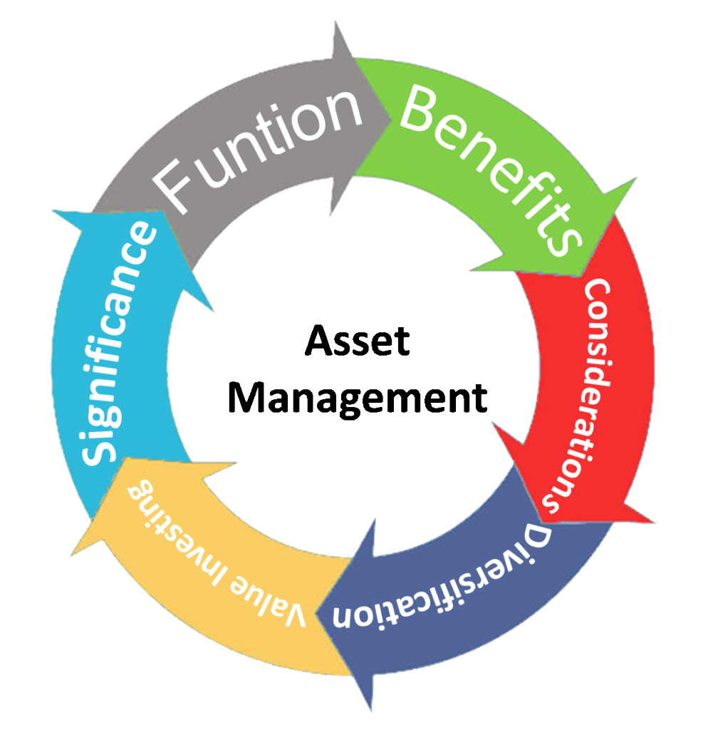 What You Probably Didn’t know About Asset Management