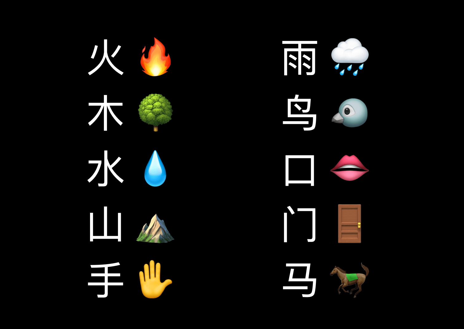 Chinese Characters that look like Emojis Richard Coward