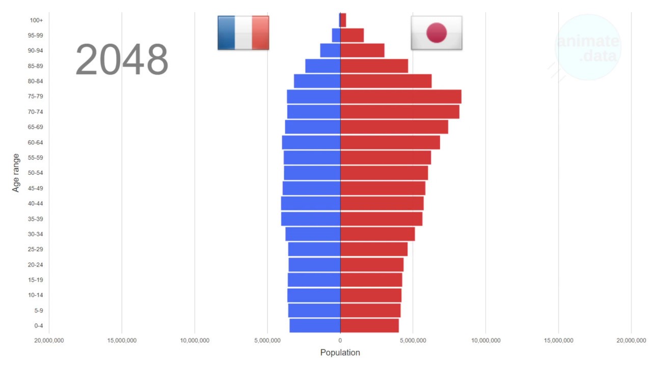 Population Collapse? How will the world change Richard Coward