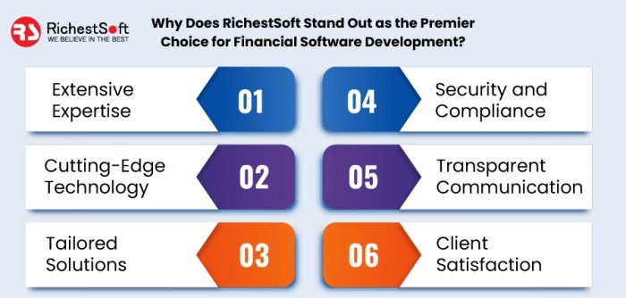How real time software processing is transforming the financial sector