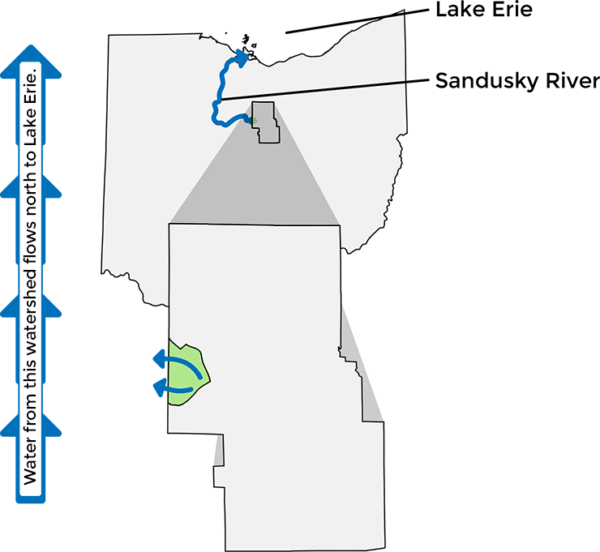 Sandusky Watershed Richland Soil & Water