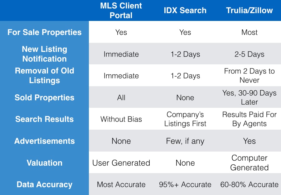 MLS Zones Sarah Jarvis Team at One South Realty