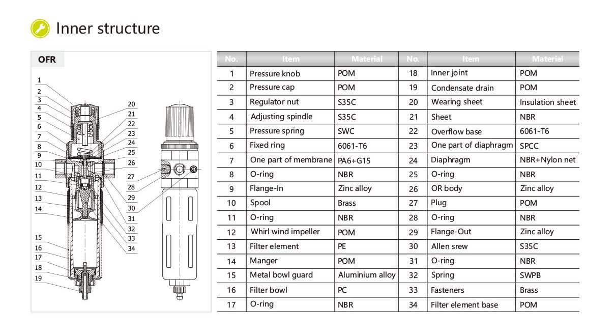 OFR Filter Regulator Richstore