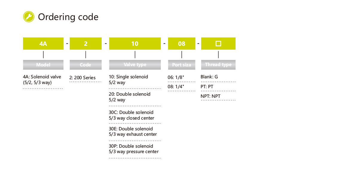 4A200 Air Pilot Valve Richstore