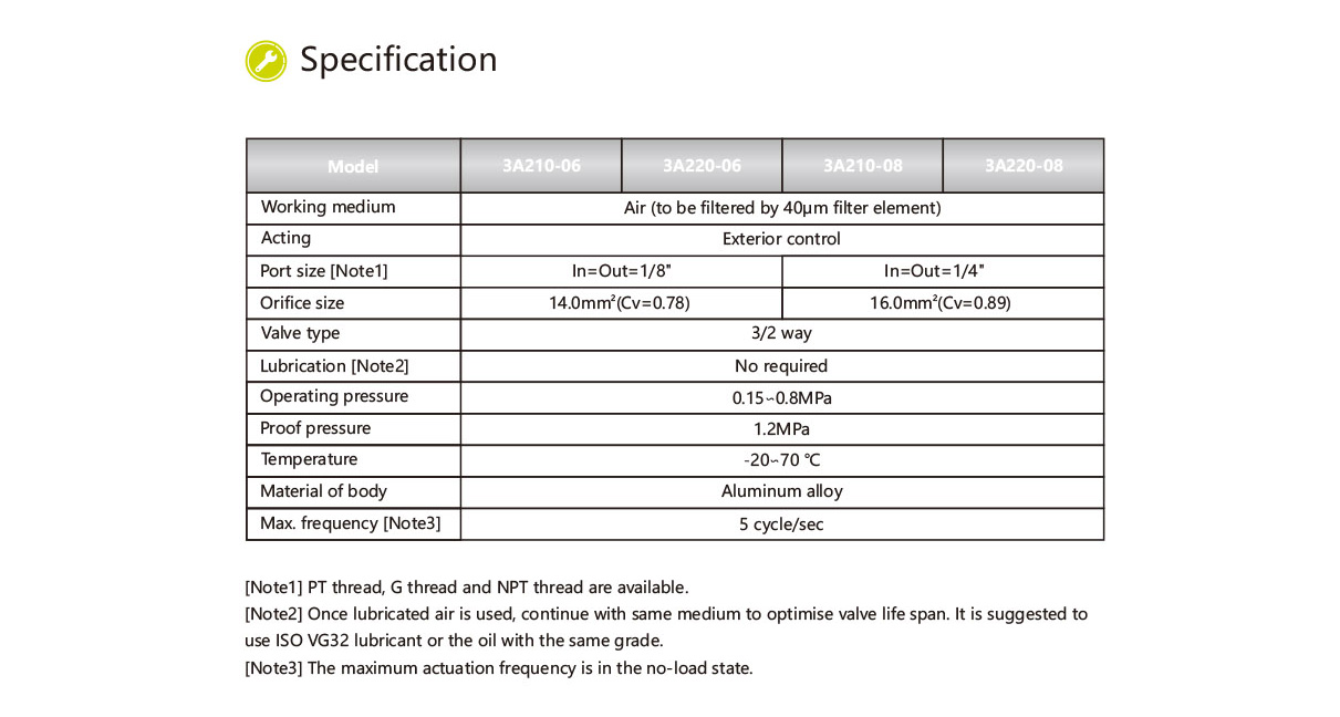 3A200 Air Pilot Valve Richstore