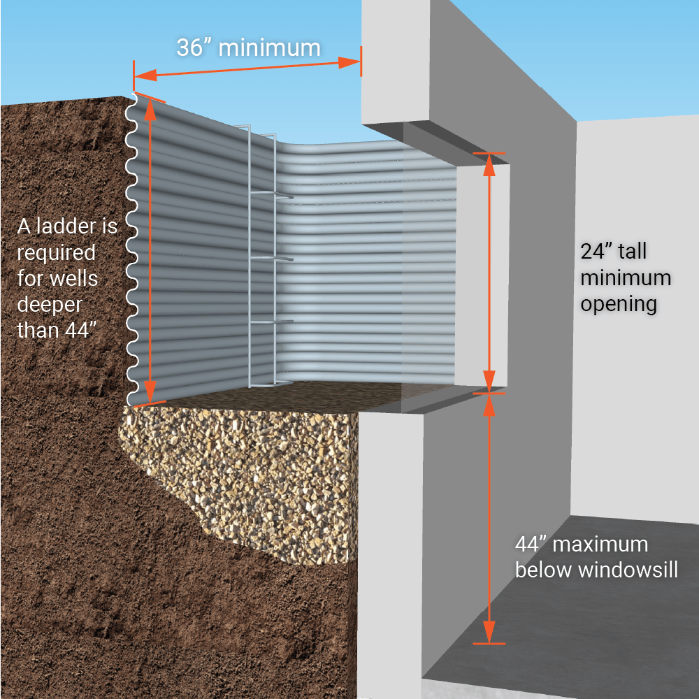 Basement Egress Systems Richtech Industries