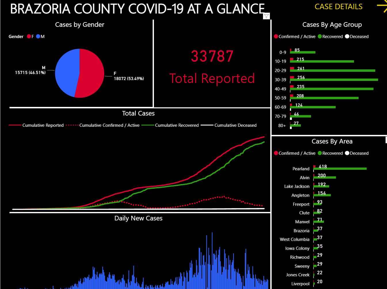 03.26.2021 COVID Update City of Richwood, Texas