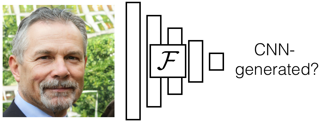 visual-learning Assignments for CMU 16824 Visual Learning and.