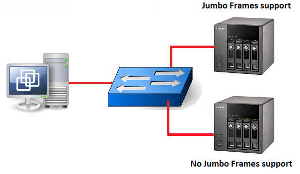 Different Jumbo Frames settings on the same VLAN Rickard Nobel