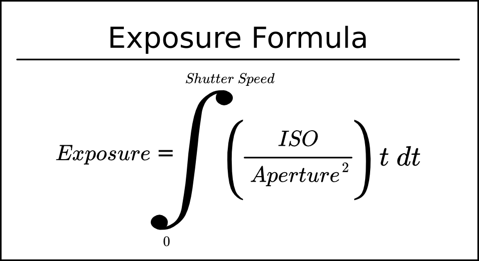 Controlling Exposure Protips Rick Battle Photography