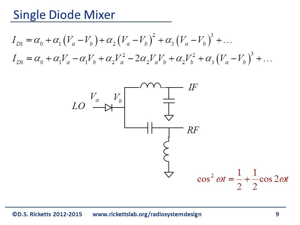 Double Balanced Mixer Theory David S. Ricketts