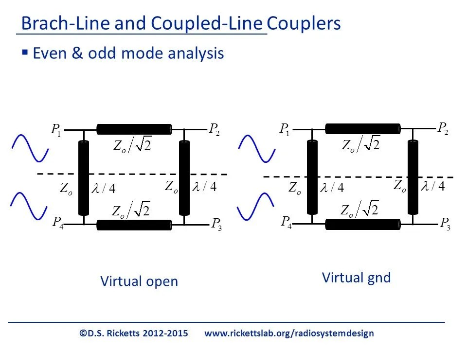 Branchline Coupler Theory David S. Ricketts