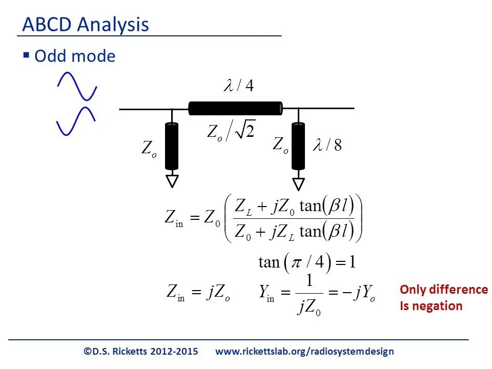Branchline Coupler Theory David S. Ricketts